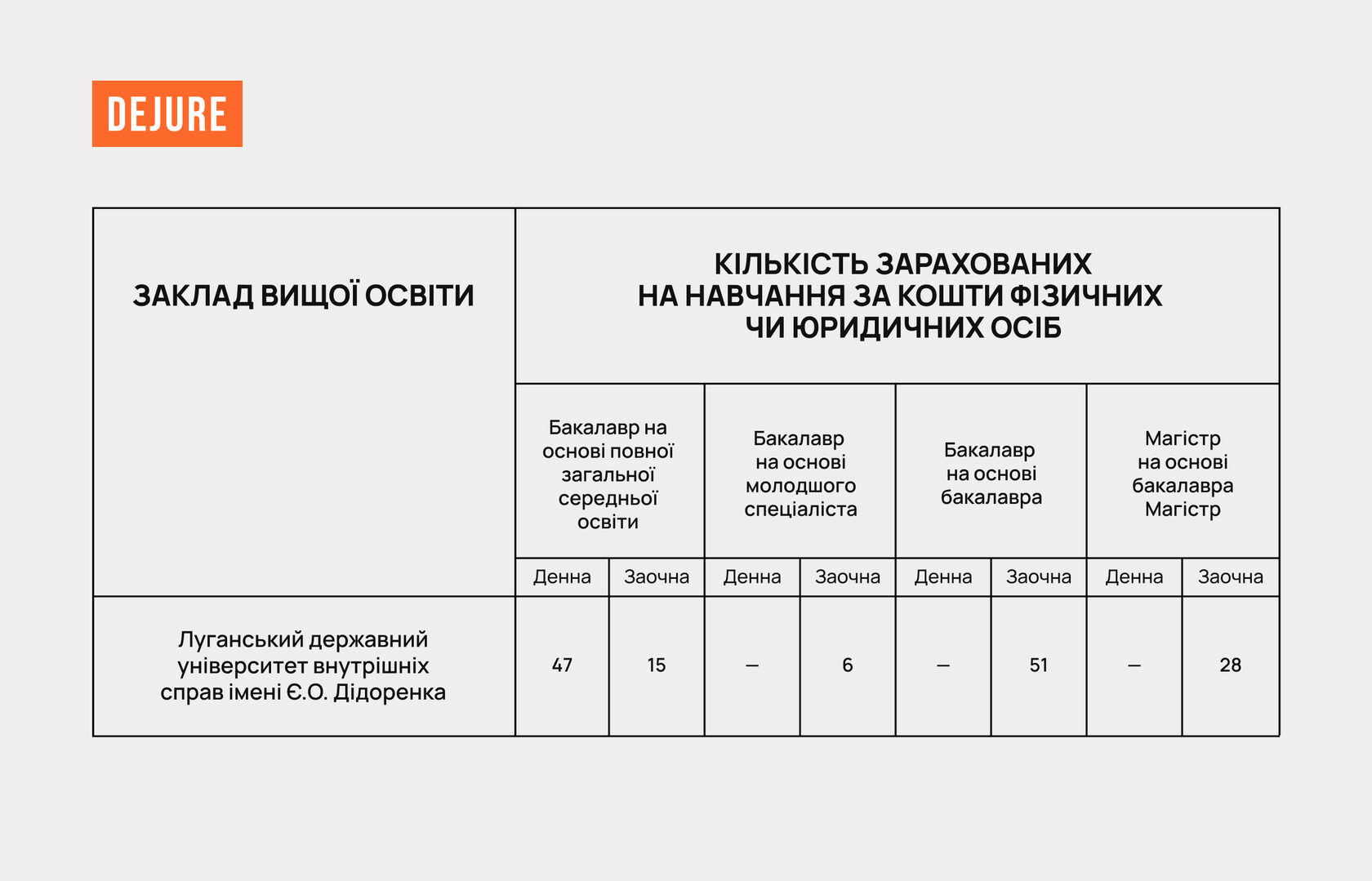 Університетів в системі МВС стало менше - D8DA7