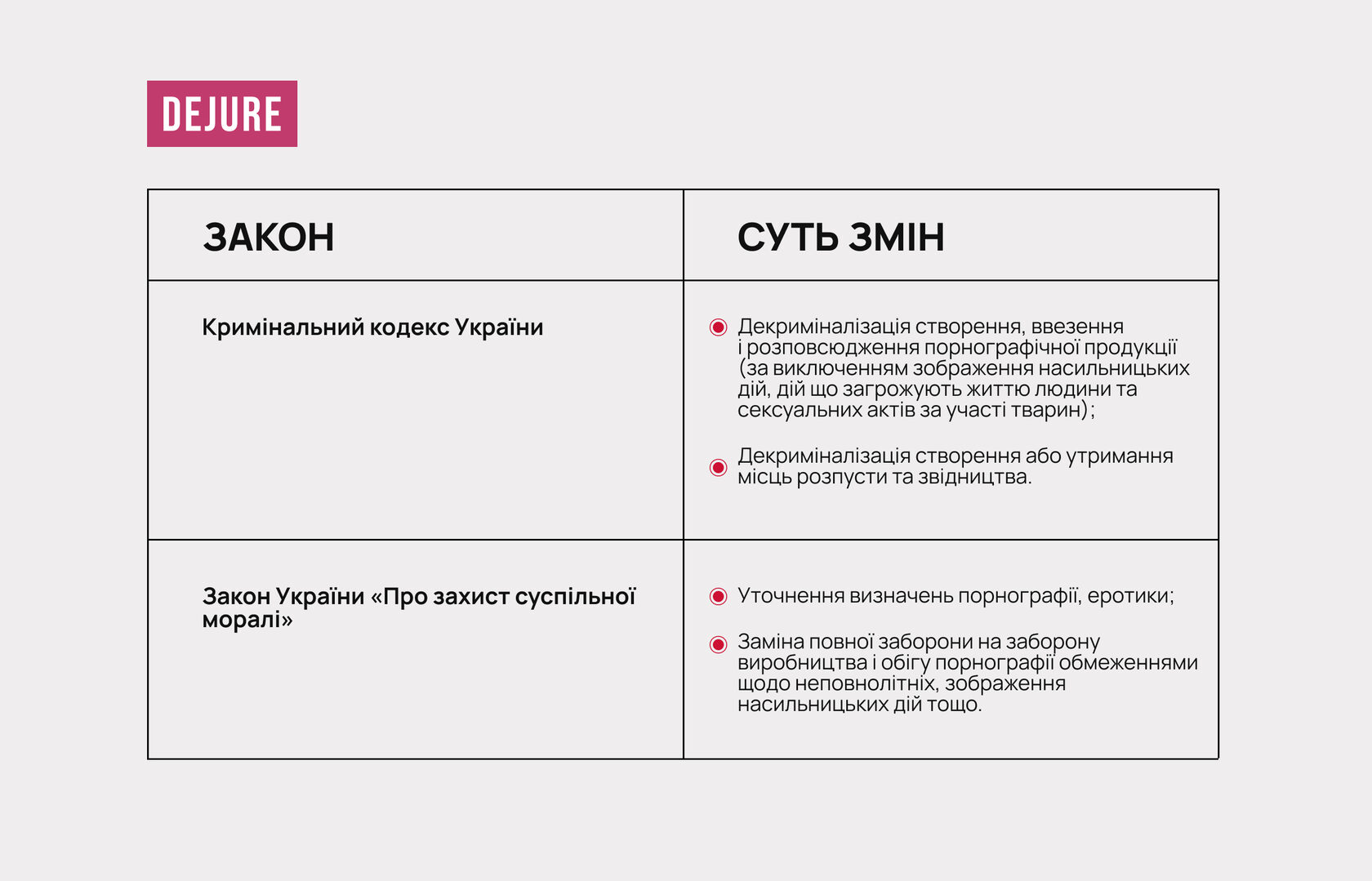 Громадські організації спільно виступили за декриміналізацію порнографії в Україні - 60480