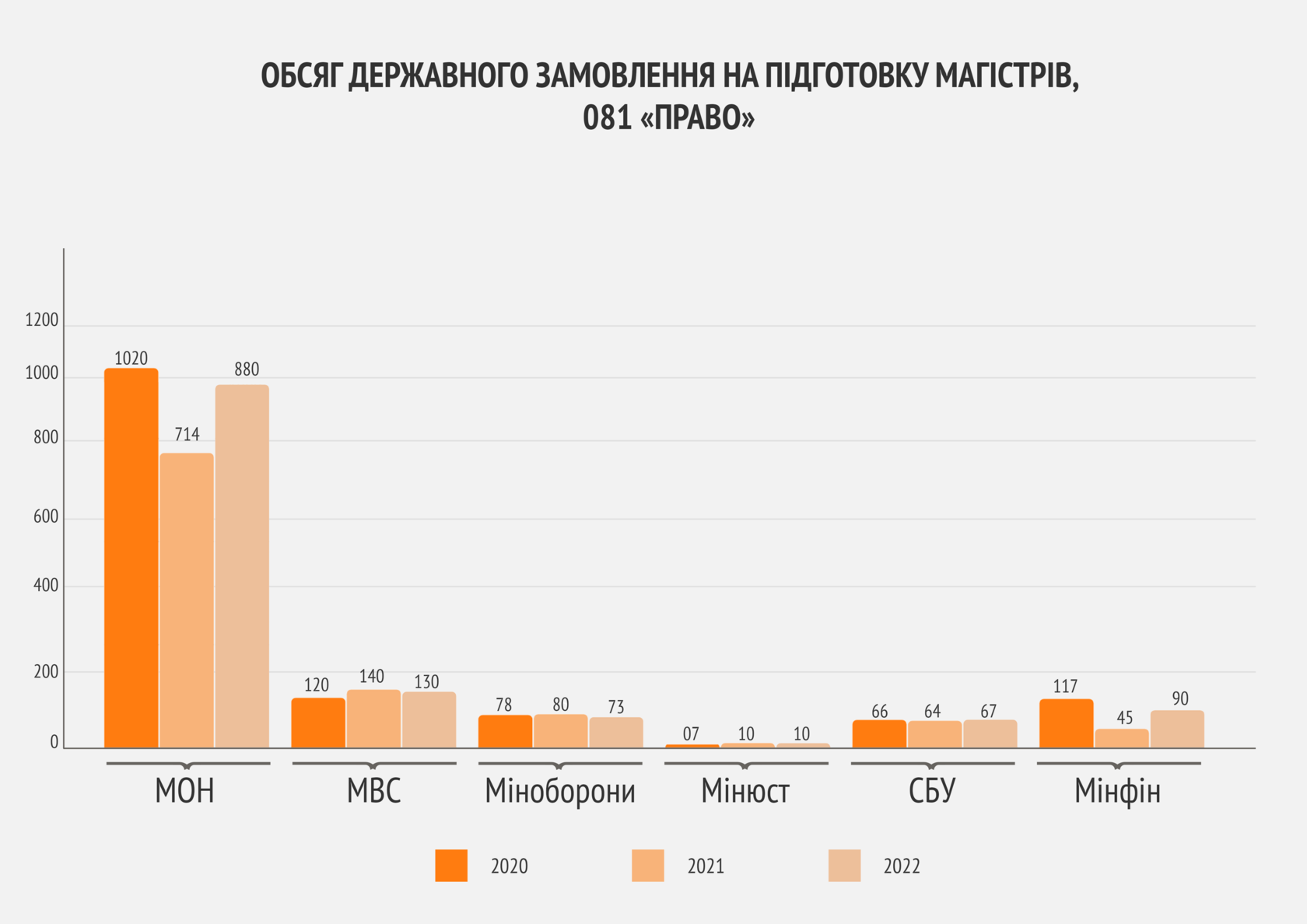 Державне замовлення на підготовку юристів в умовах воєнного стану - 9566C