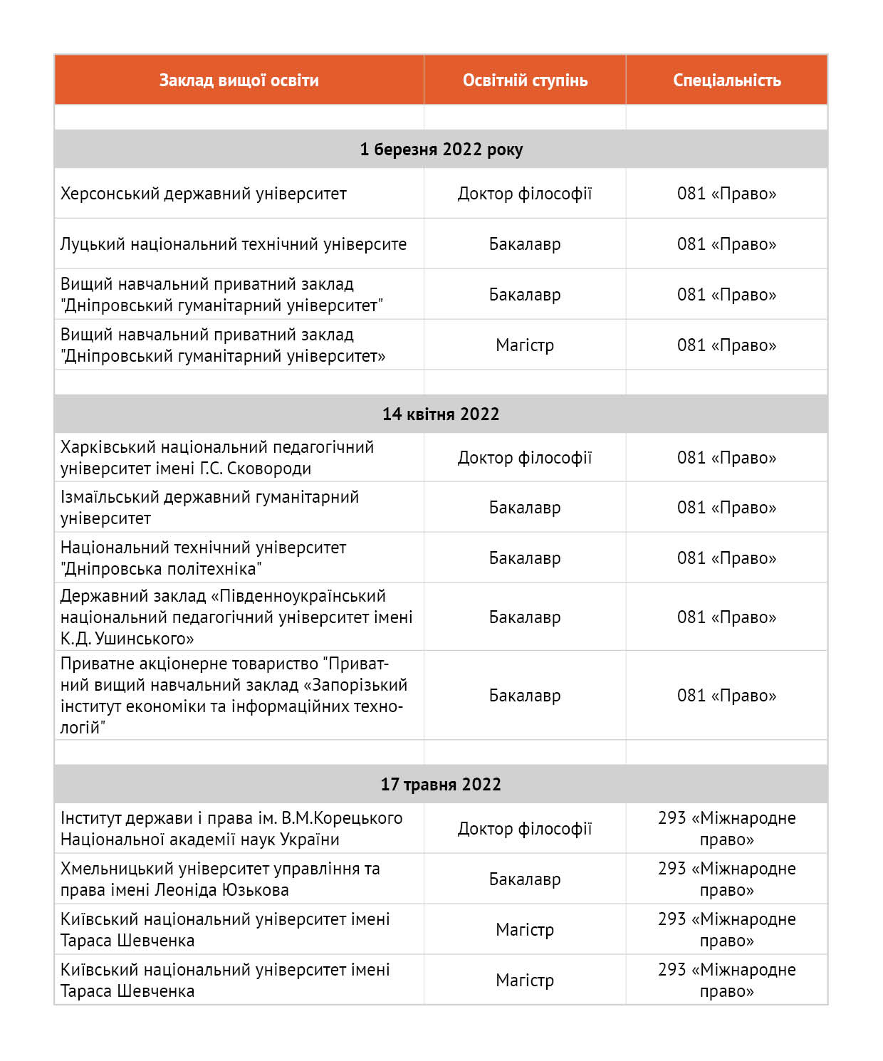 Як проходить акредитація освітніх програм з права в умовах воєнного стану? - 209A5