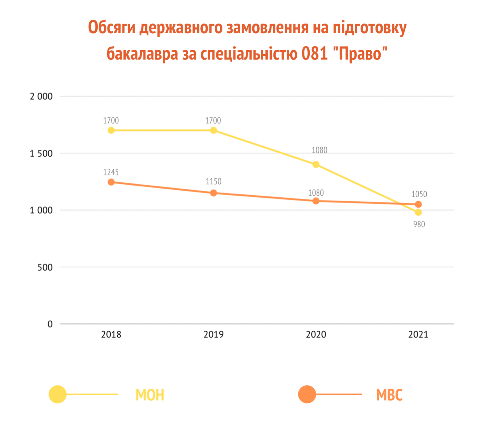 Що буде з державним замовленням на право у 2022? - 86C4C