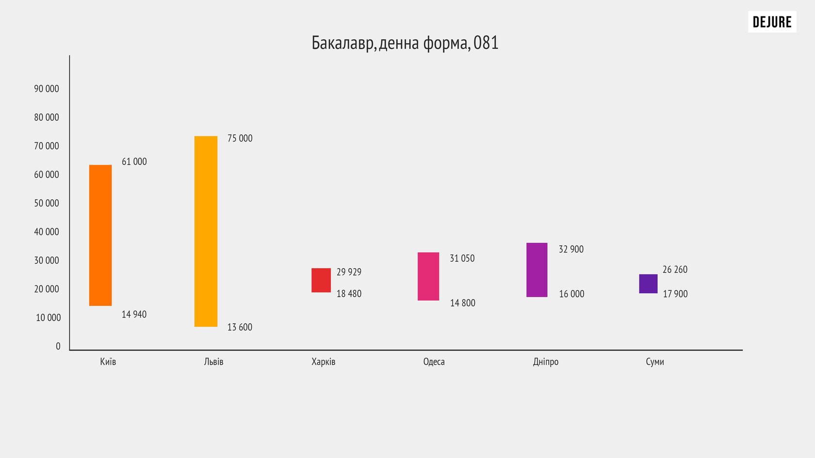 Скільки коштує вивчитися на юриста в Україні? - D5FB1