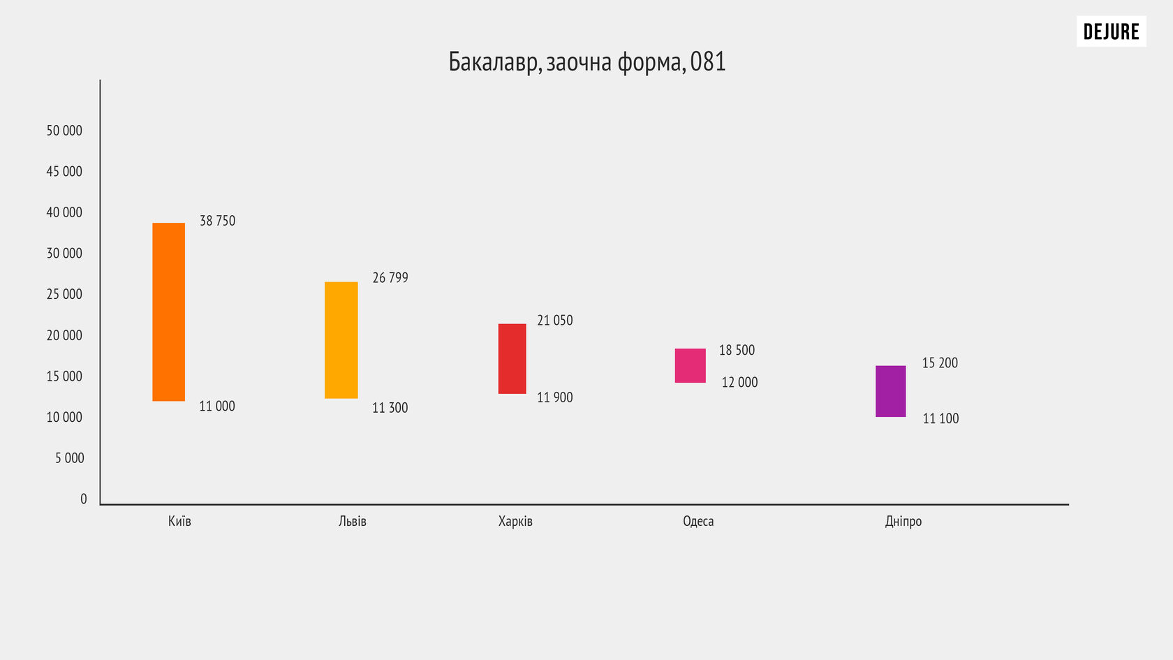 Скільки коштує вивчитися на юриста в Україні? - 01577