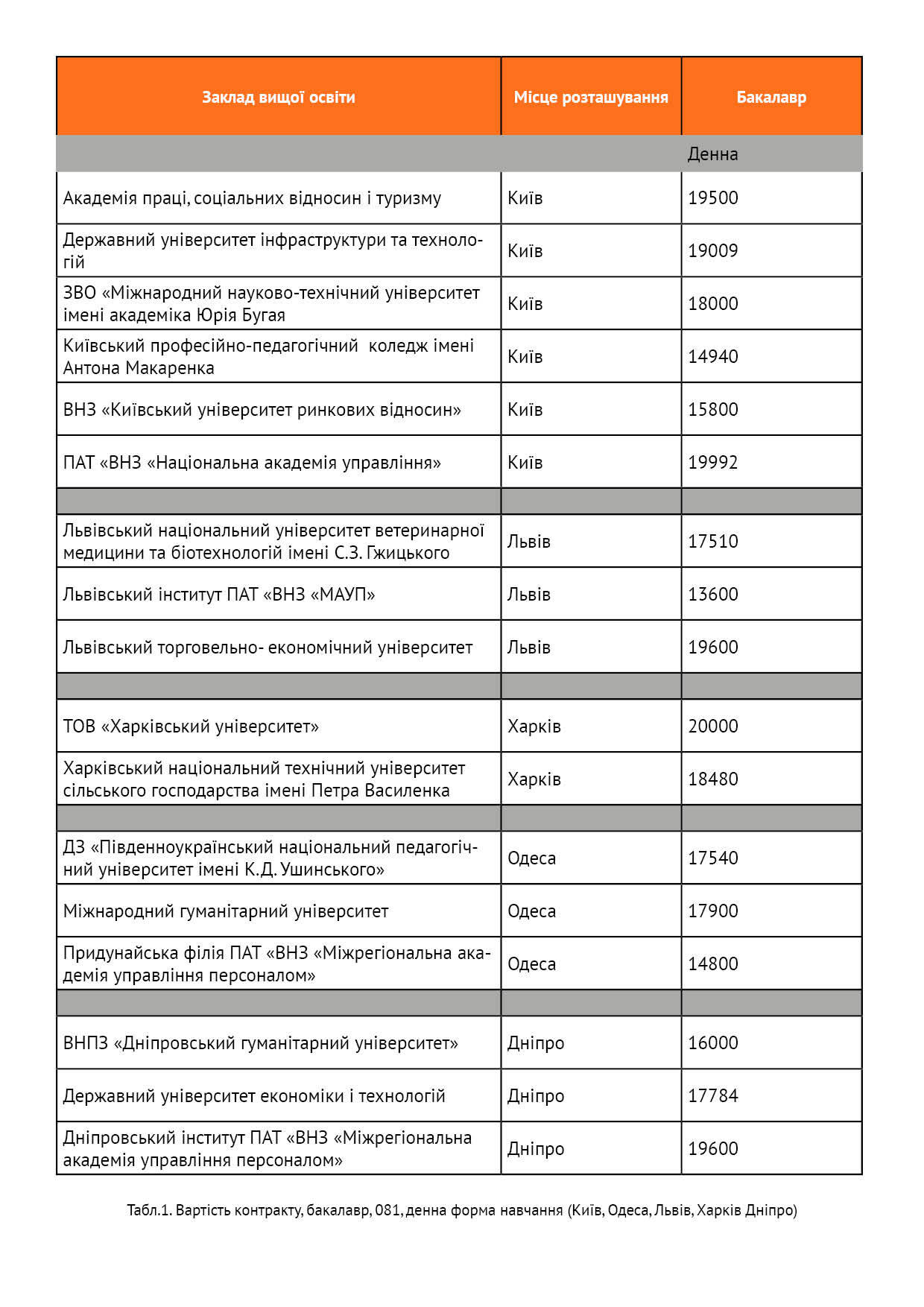 Скільки коштує вивчитися на юриста в Україні? - 65054