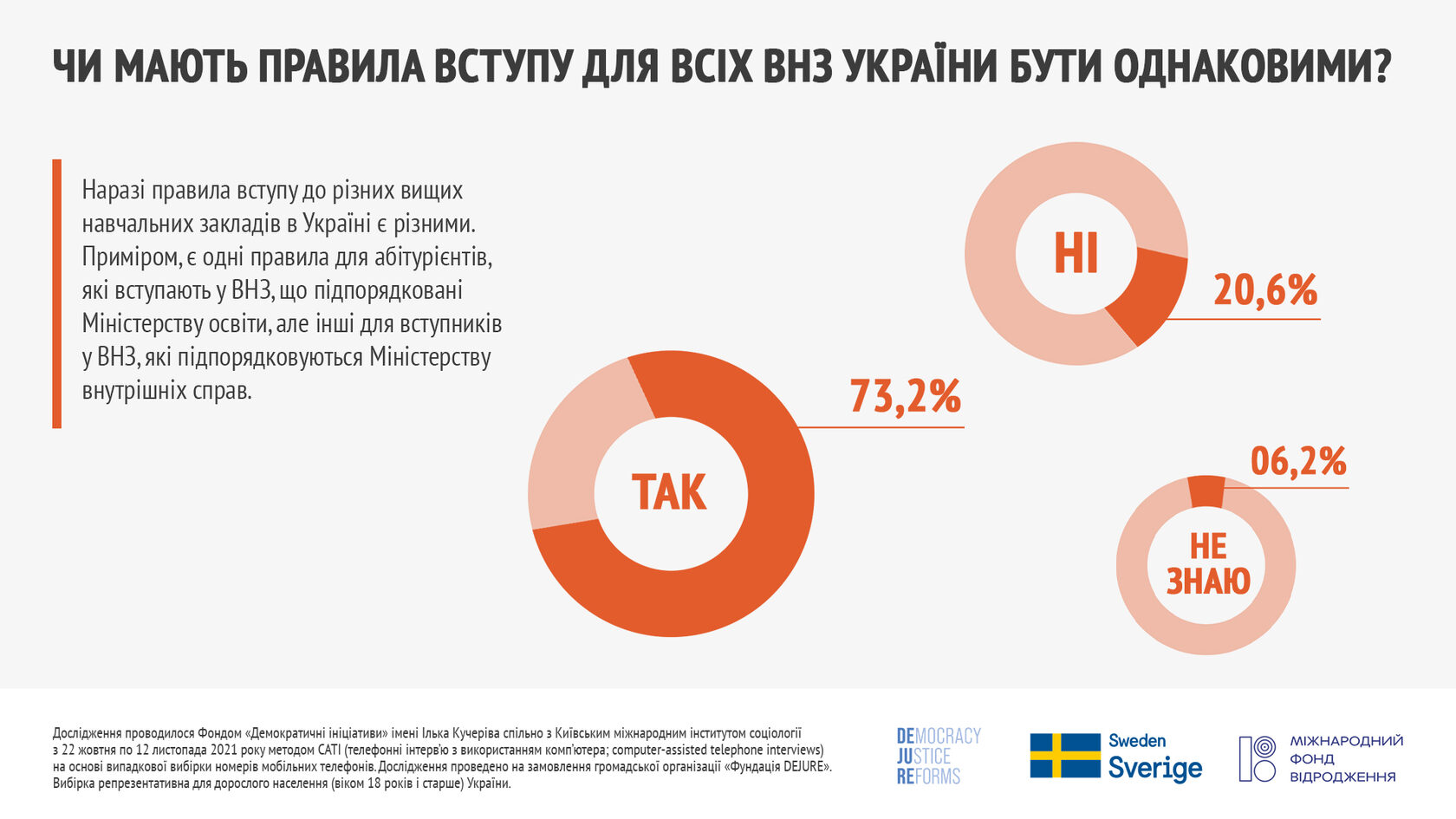 Українці не схвалюють чинні правила вступу у відомчі вищі навчальні заклади  — опитування - 6B7F7