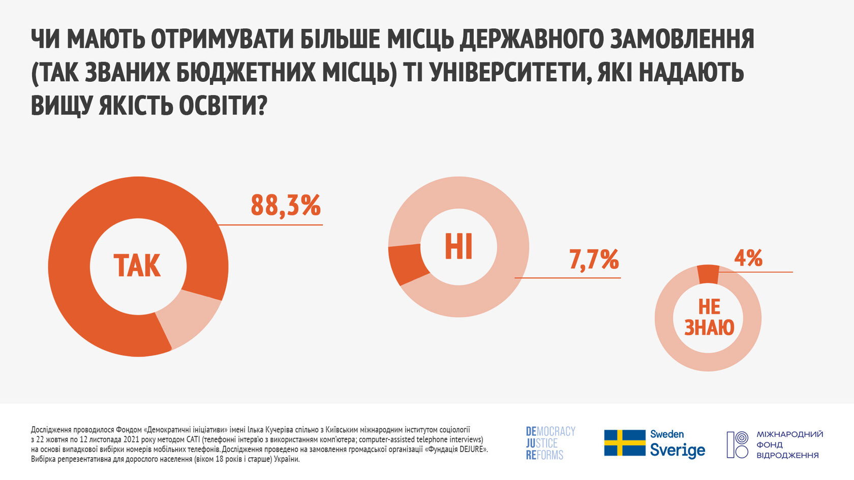 Українці не схвалюють чинні правила вступу у відомчі вищі навчальні заклади  — опитування - E0A13