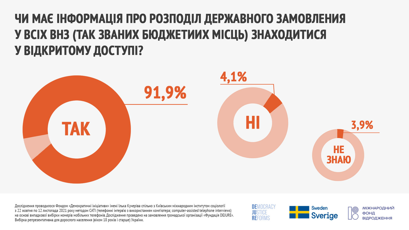 Українці не схвалюють чинні правила вступу у відомчі вищі навчальні заклади  — опитування - 17403