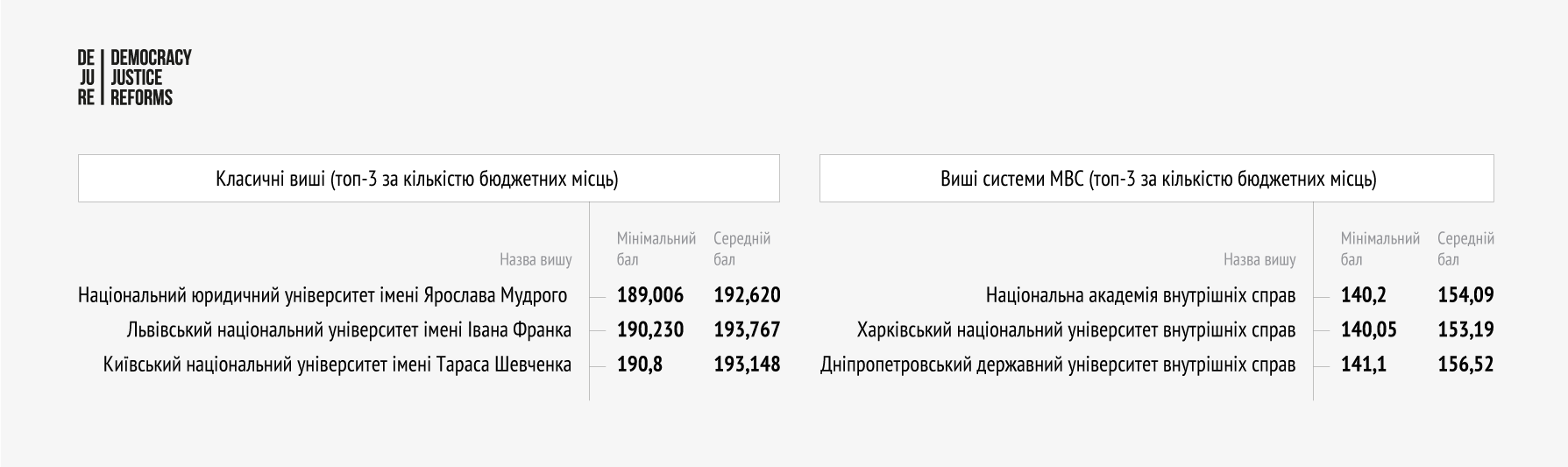 Будуємо поліцейську державу замість демократії: аналіз держзамовлення на підготовку юристів - 307B2