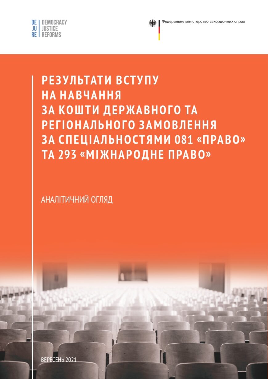 Результати вступу на навчання за кошти державного та регіонального замовлення