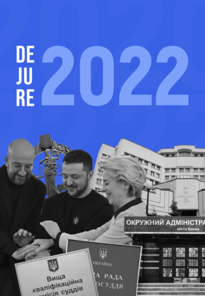 Річний звіт 2022