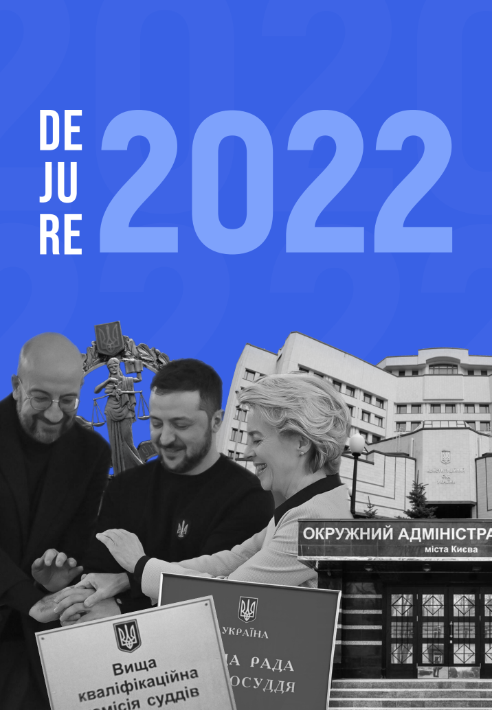 Річний звіт 2022