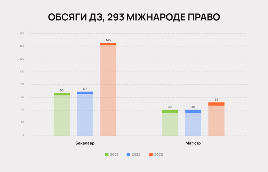 Державі треба більше юристів? Обсяг держзамовлення на праві зріс - EA036