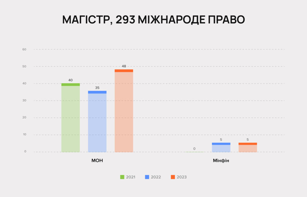 Державі треба більше юристів? Обсяг держзамовлення на праві зріс - A0BD6