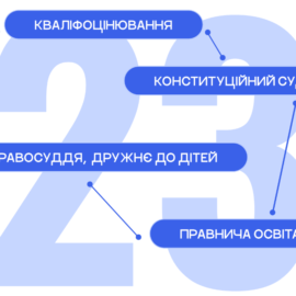 Річний звіт 2023
