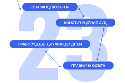 Річний звіт 2023