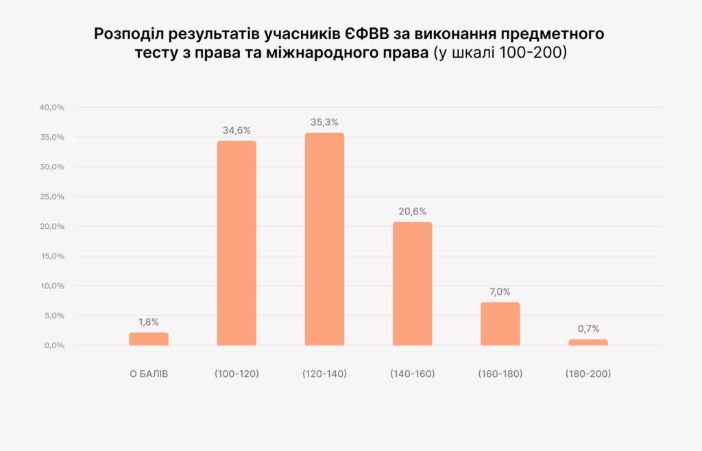 Освіта на часі: як Україна змінювала підготовку юристів у 2023 і яких реформ чекати у 2024? - B2217