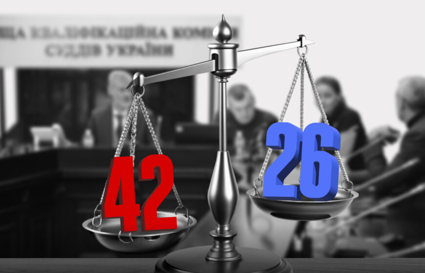 9 місяців оцінювання суддів: 42 недоброчесних залишили на посадах, лише 26 — рекомендували звільнити