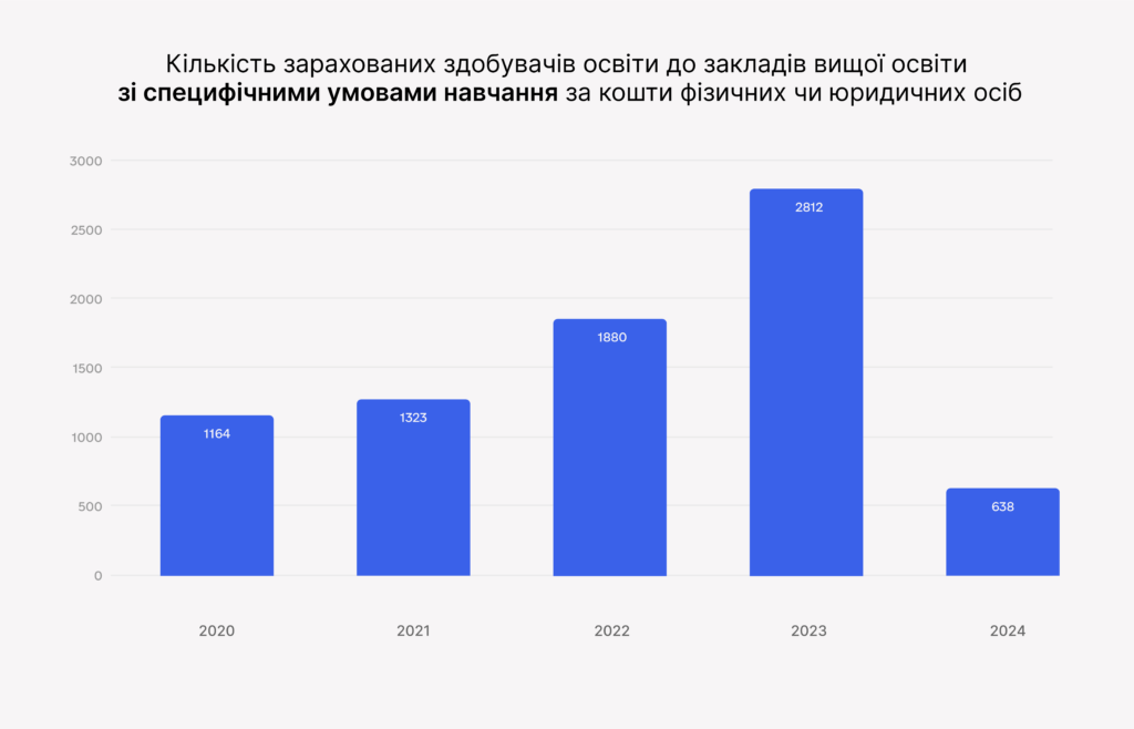 Мінімальний бал 150: як вплинуло підвищення вступних вимог на систему юридичної освіти? - BC9D6