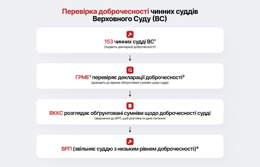 Як має відбуватися реформа Верховного Суду - 27954