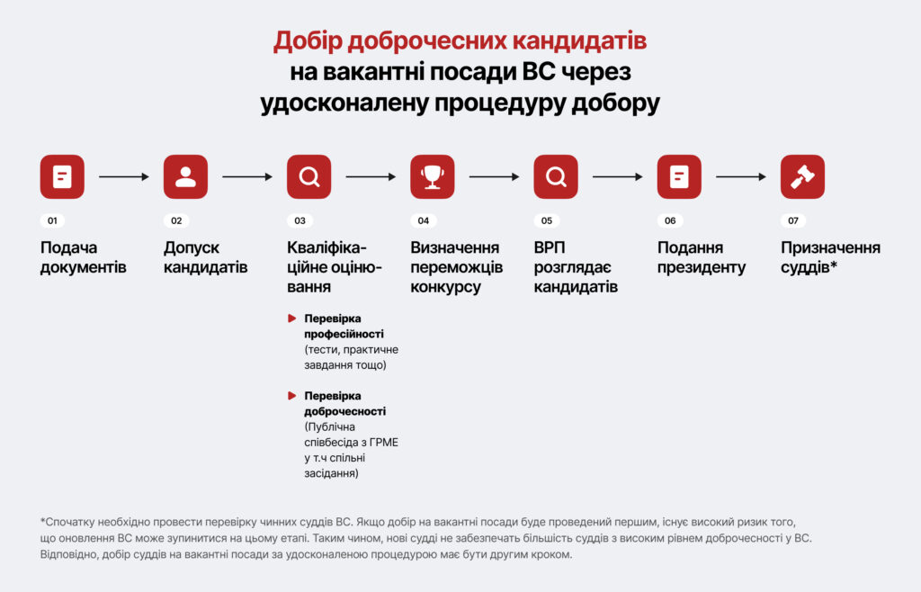 Як має відбуватися реформа Верховного Суду - 0E7B8