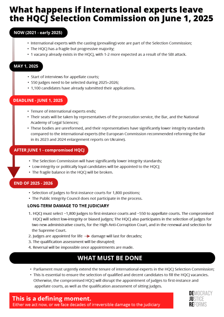 If international experts leave: consequences for Ukraine’s judicial reform - B49BD
