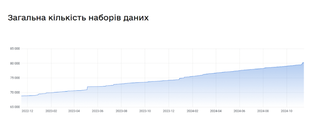 Звіт за результатами Конференції закритих даних 5.0: можливості та загрози для сфери відкритих даних - 25FBD