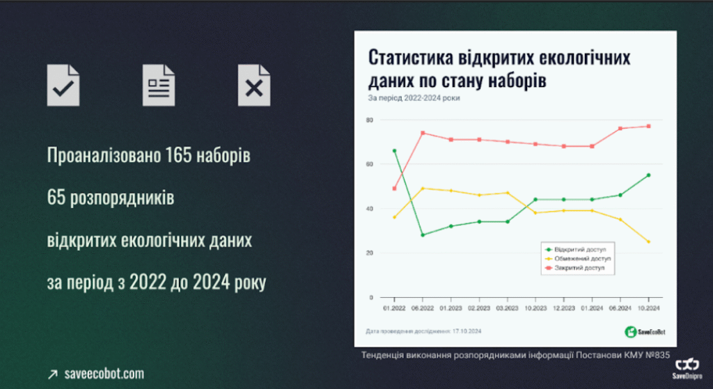 Звіт за результатами Конференції закритих даних 5.0: можливості та загрози для сфери відкритих даних - 97E19