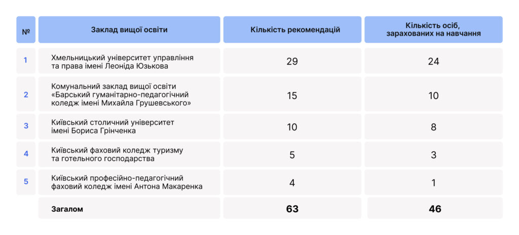 Держзамовлення на “Право”: куди пішли гроші у 2024 і чого очікувати у 2025 - E465A