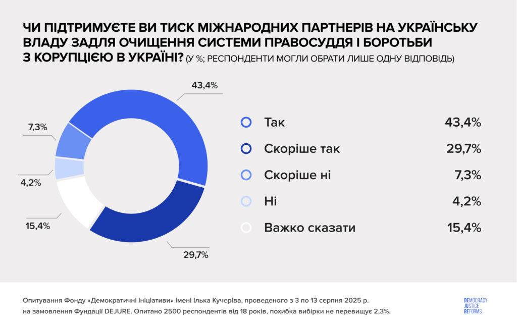 Міжнародні експерти з вирішальним правом голосу у конкурсах: стратегічний вибір для України - A35F8