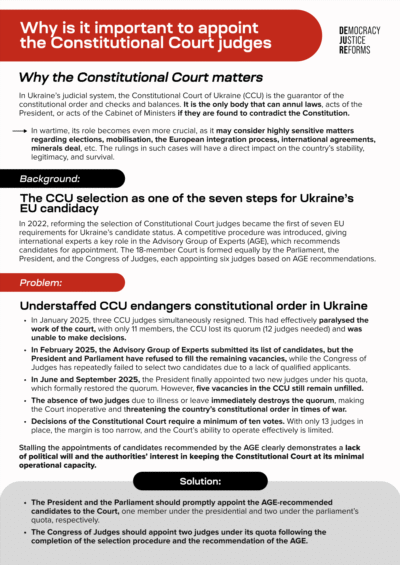 Why is it important to appoint the Constitutional Court judges