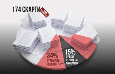 Служба дисциплінарних інспекторів: 1 рік розгляду пріоритетних скарг