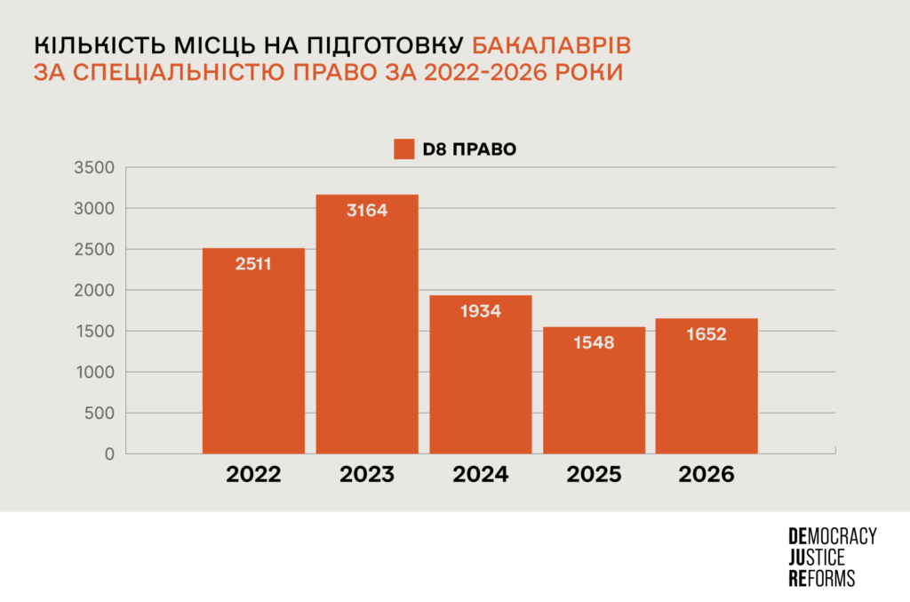 Державне замовлення на право поки що є. Основні показники на 2026 рік - 917C2