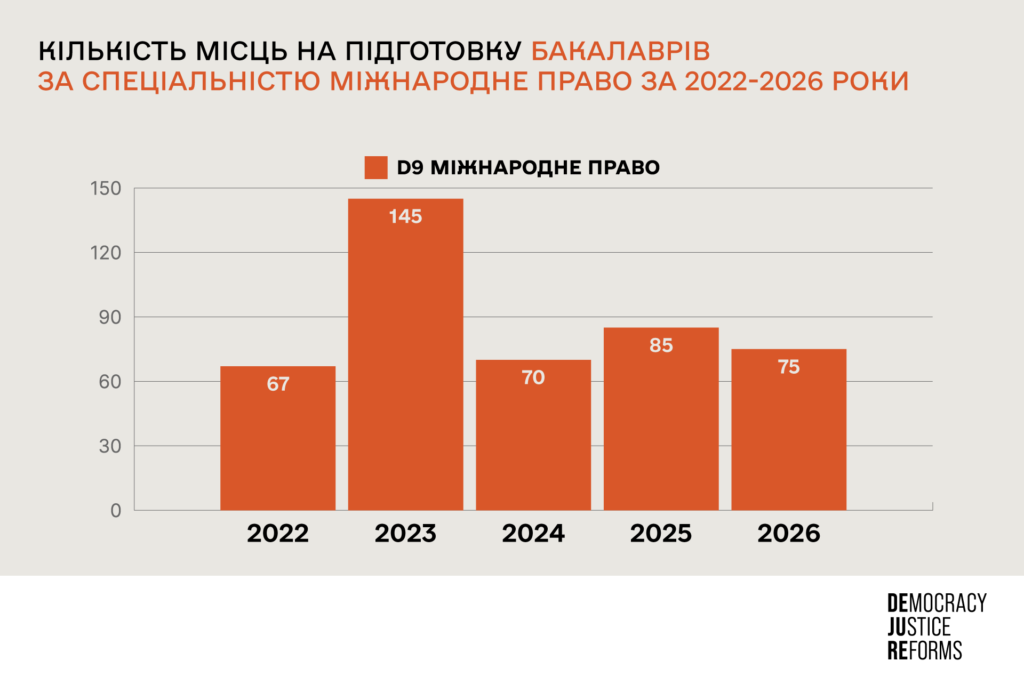 Державне замовлення на право поки що є. Основні показники на 2026 рік - 42C5B