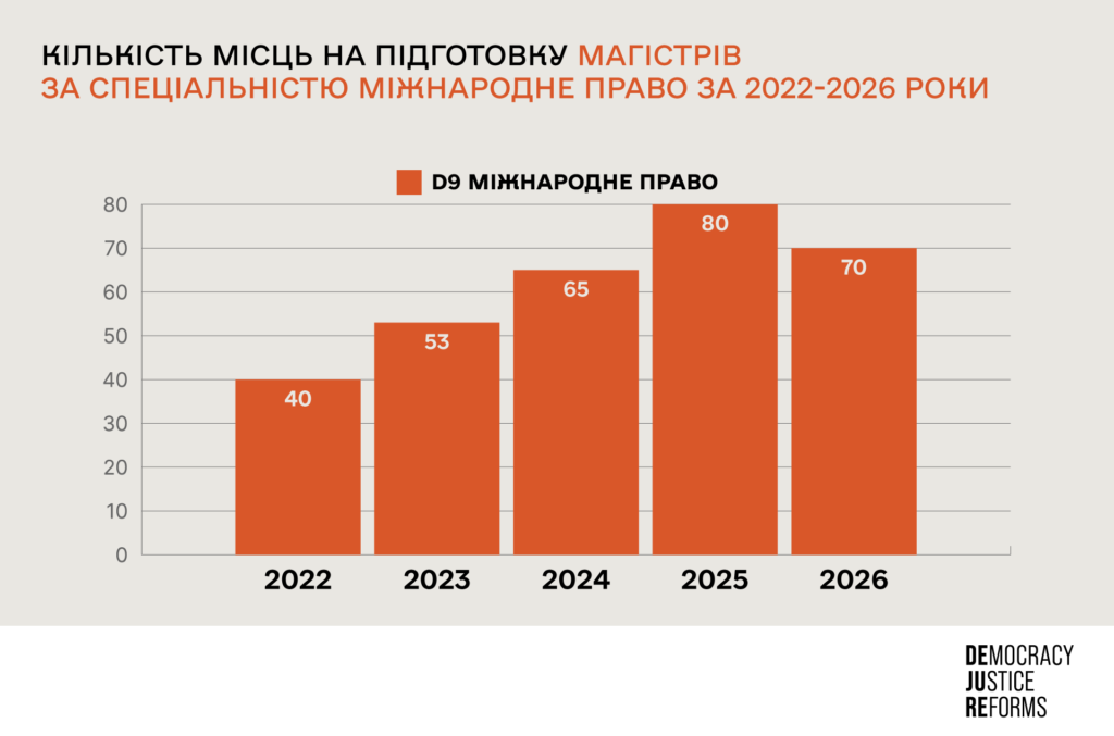 Державне замовлення на право поки що є. Основні показники на 2026 рік - B2DA9