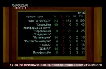Верховна Рада не призначила суддів КСУ