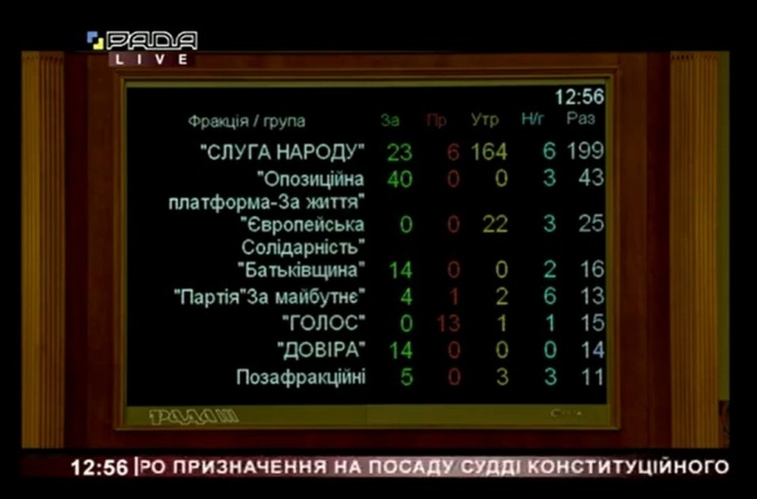 Верховна Рада не призначила суддів КСУ