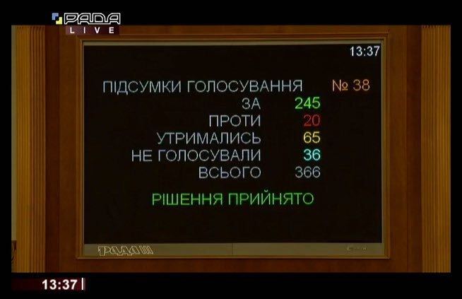 Парламент ухвалив у першому читанні законопроєкт № 5068 про очищення Вищої ради правосуддя