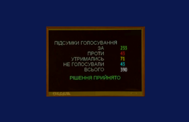 Парламент ухвалив за основу законопроект про зміни до процесуальних кодексів