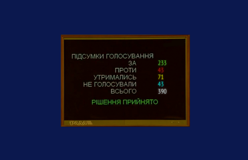 Парламент ухвалив за основу законопроект про зміни до процесуальних кодексів