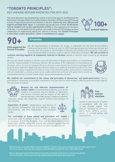 Toronto Principles