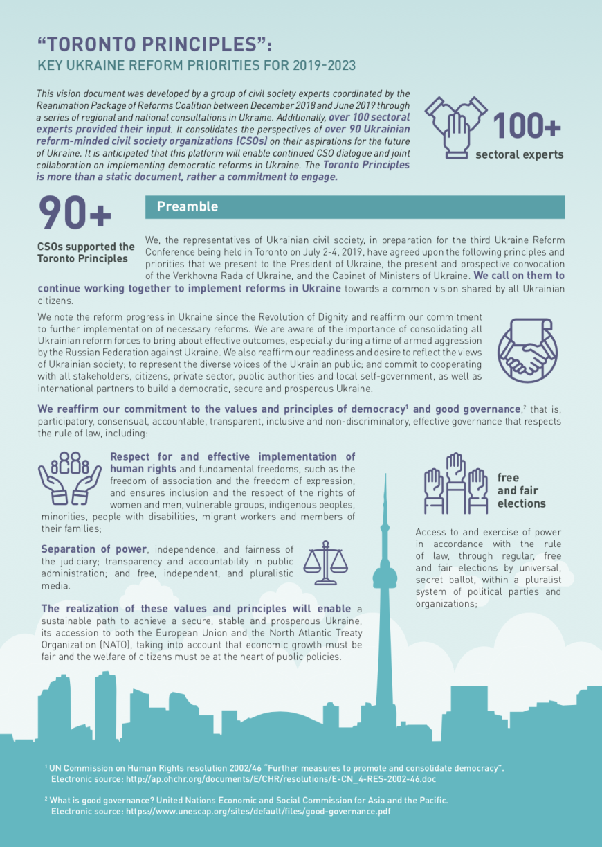 Toronto Principles - 283A4