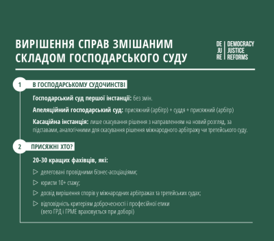 Вирішення справ змішаним складом господарського суду