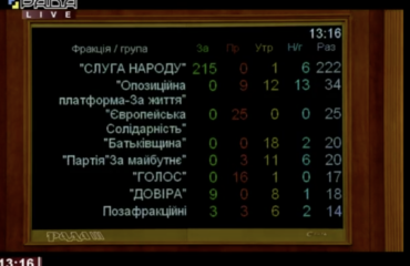 Парламент у першому читанні підтримав законопроєкт про створення ручної кваліфкомісії суддів