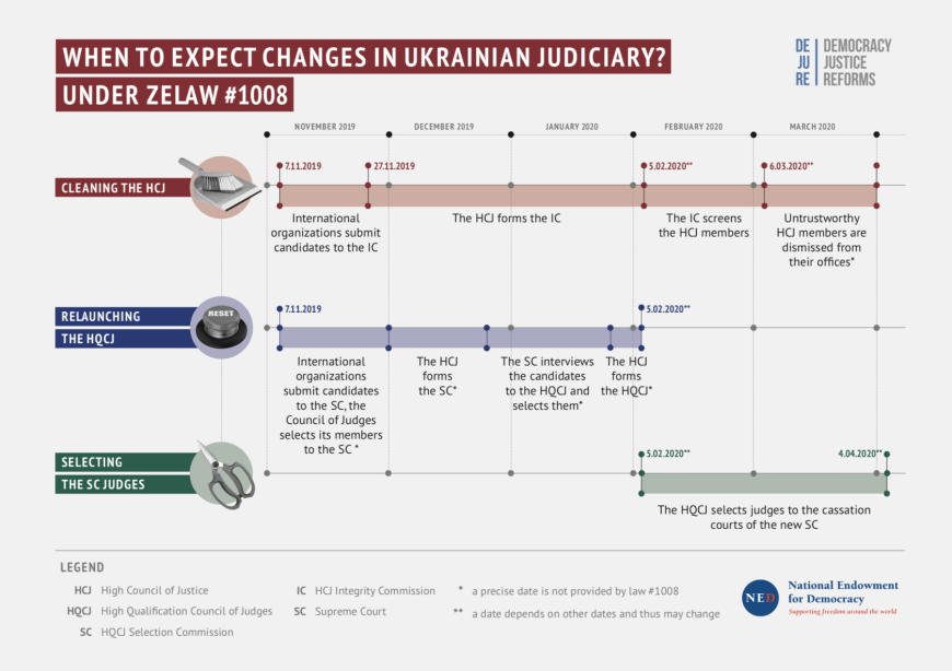 When to expect changes in Ukrainian judiciary? - A7B7F