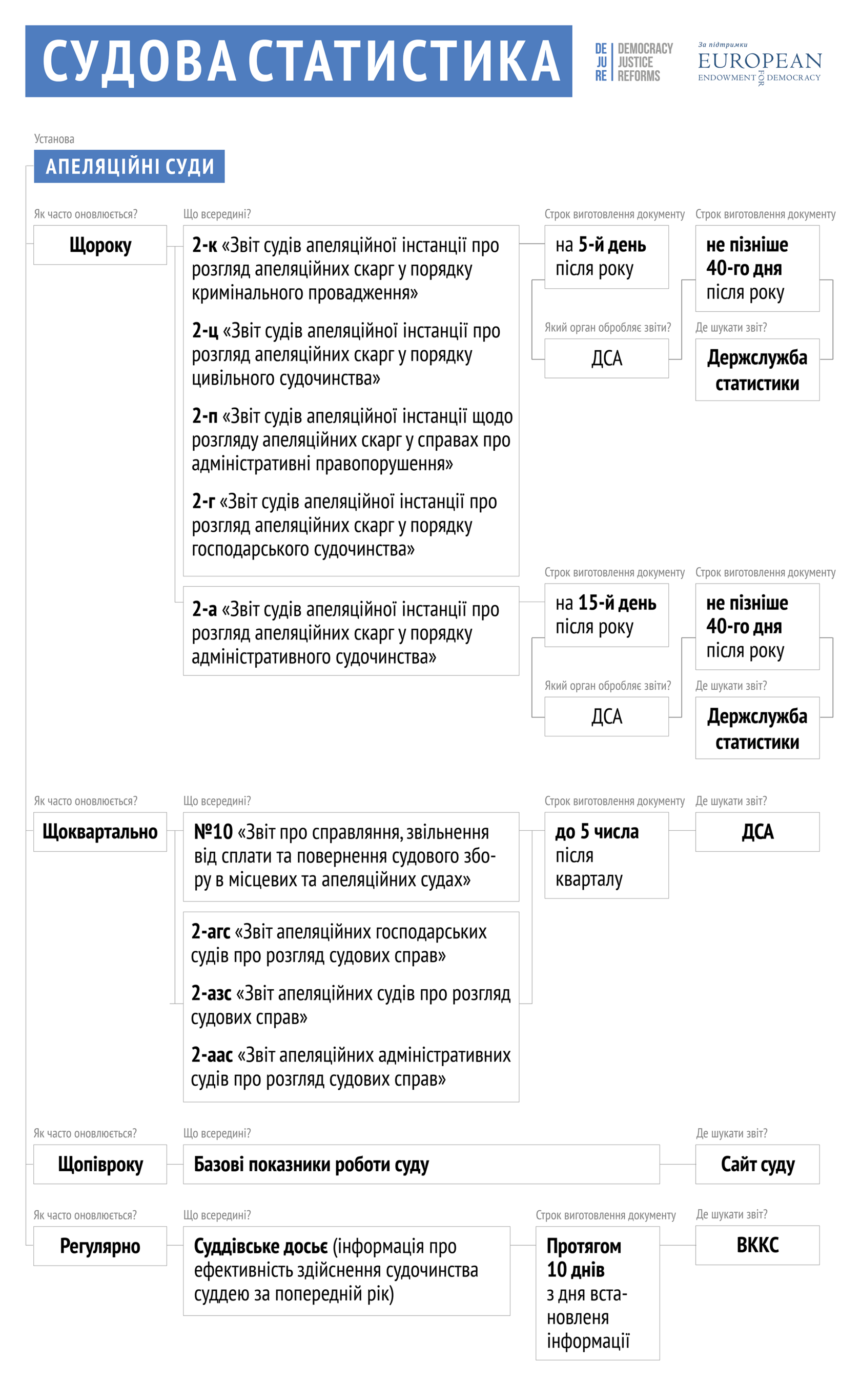 Судова статистика в Україні та де її шукати - 5593E